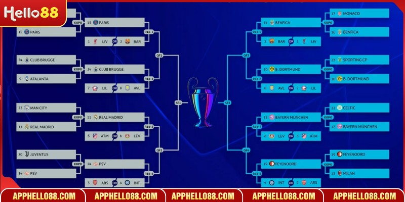 Phương pháp phân tích số liệu bóng đá chuyên sâu